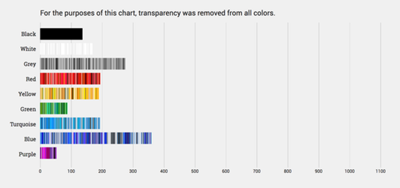 Gif de cores na web -PAUL HEBERT